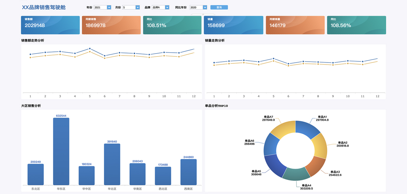 銷售綜合管理方案 基于數(shù)據(jù)分析與可視化的營(yíng)銷管理實(shí)踐指南